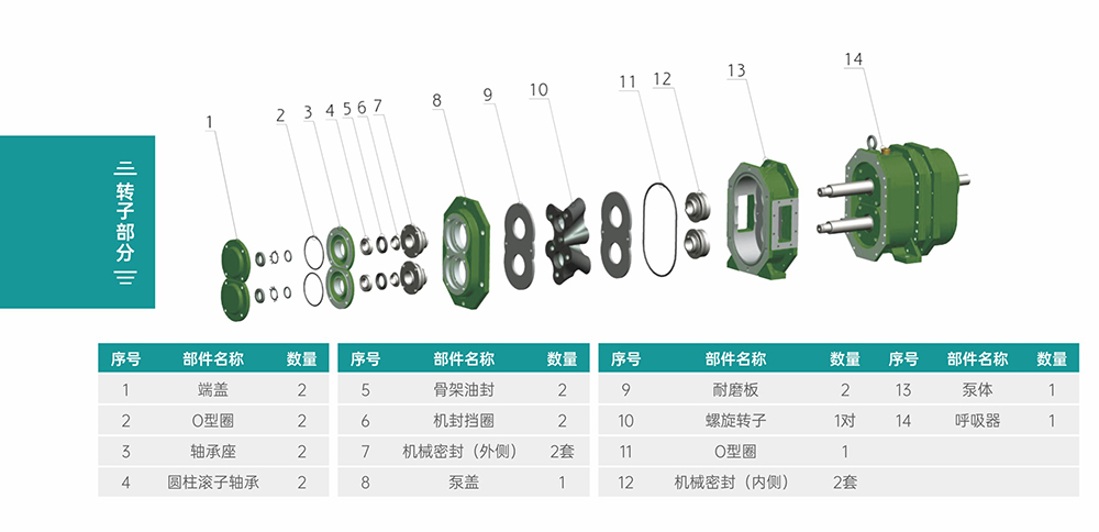 GS/DR系列凸轮柠檬视频入口线路3转子部分结构图