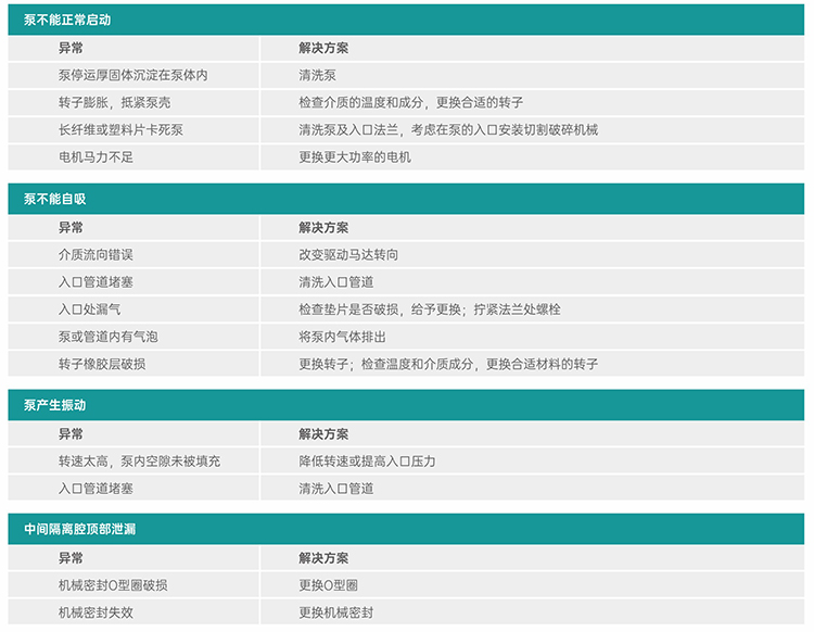 柠檬视频入口线路3异常诊断